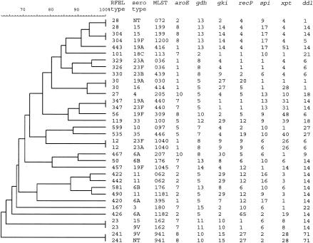 FIG. 2.