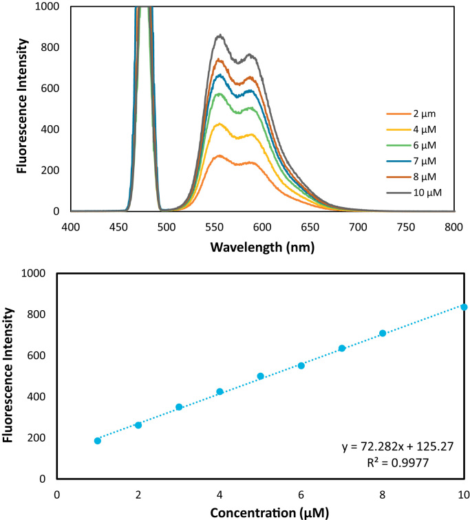 Fig. 3.