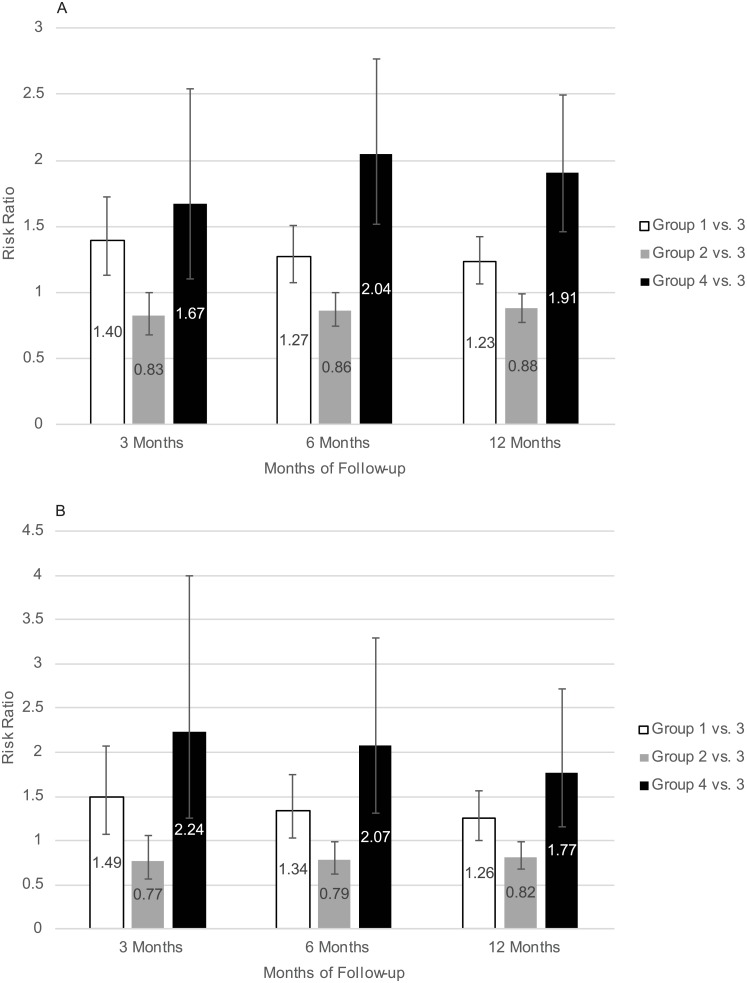 Fig 4