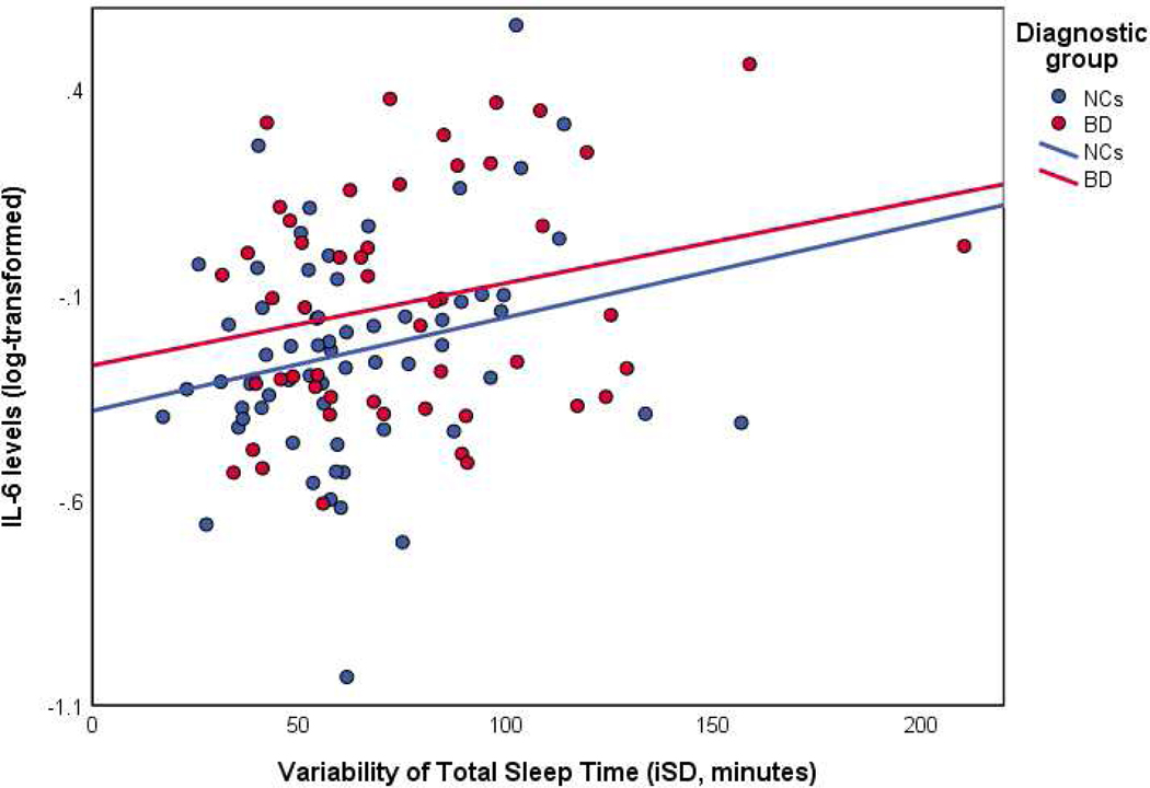 Figure 1: