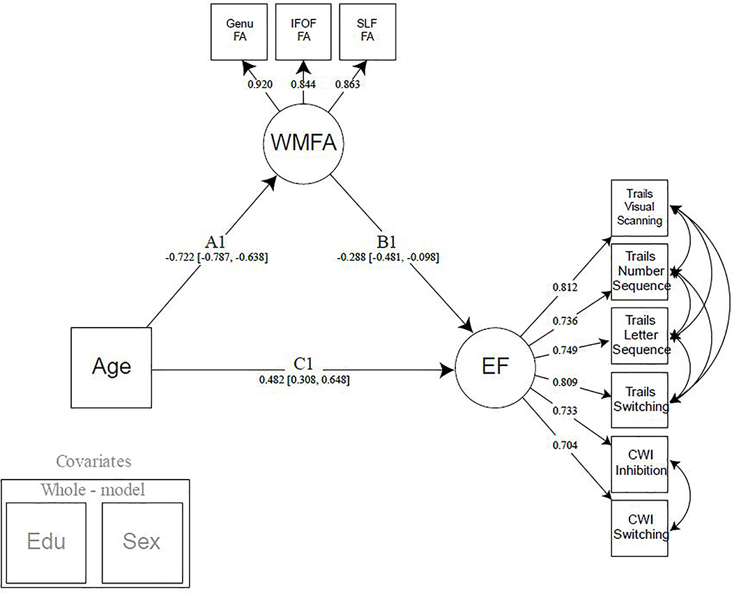 Figure 2: