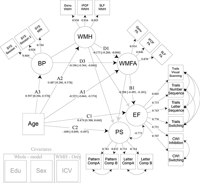 Figure 6: