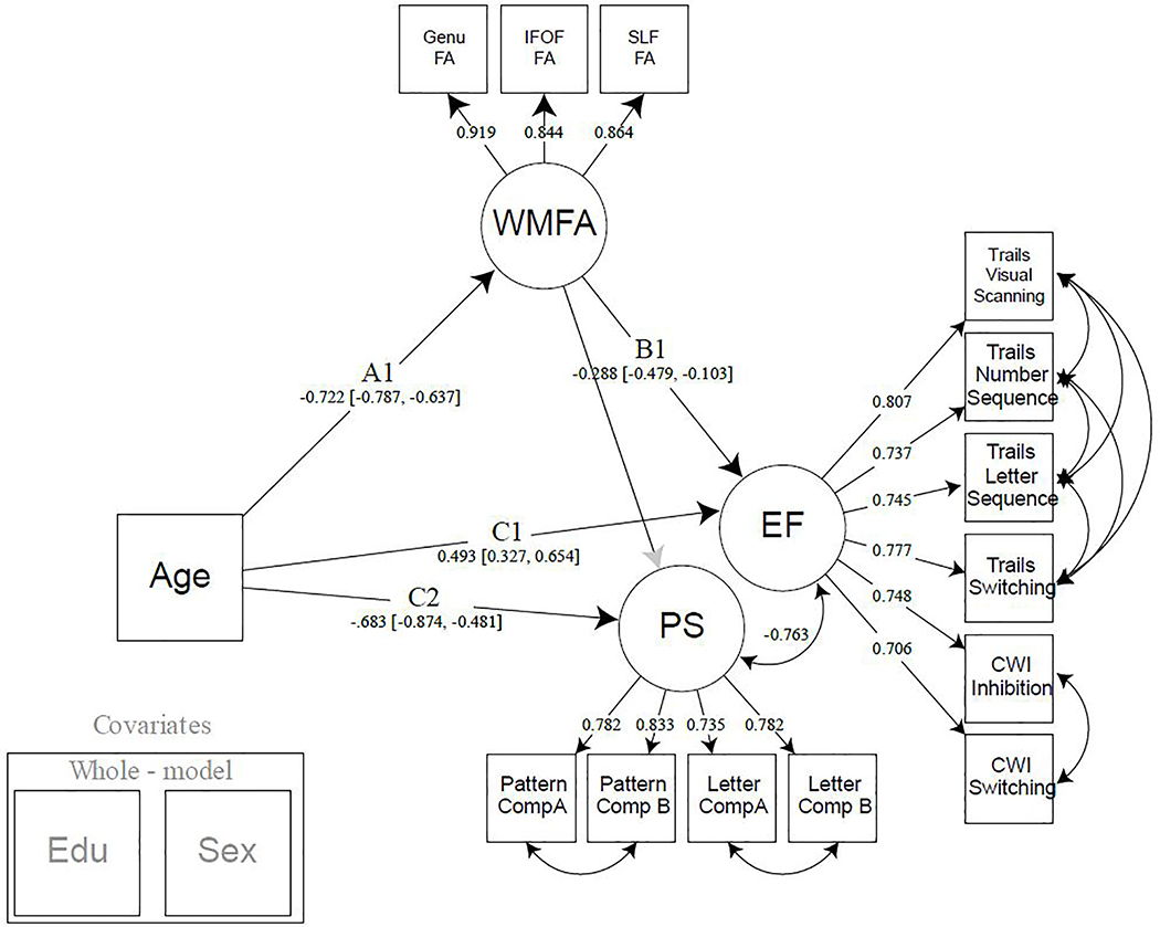 Figure 3: