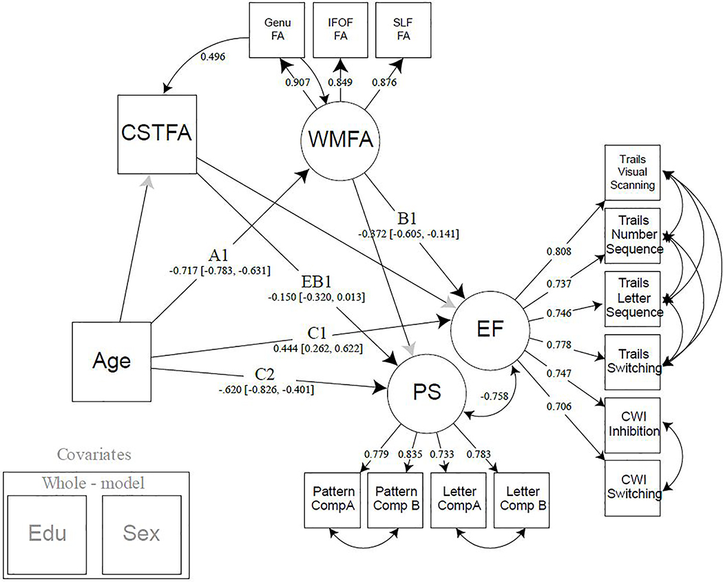 Figure 4: