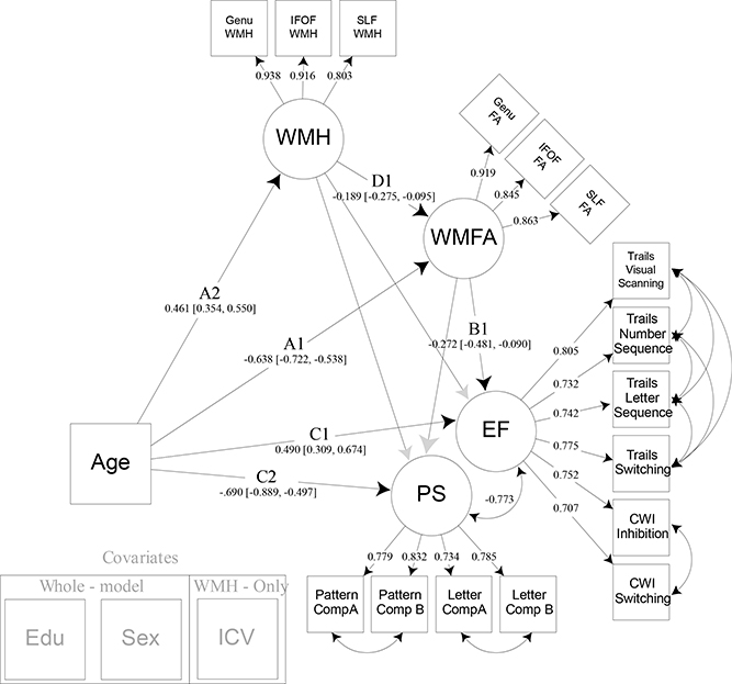 Figure 5: