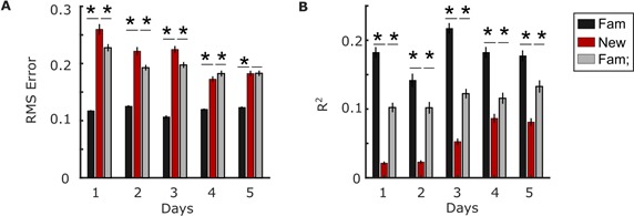 Figure 4—figure supplement 5.