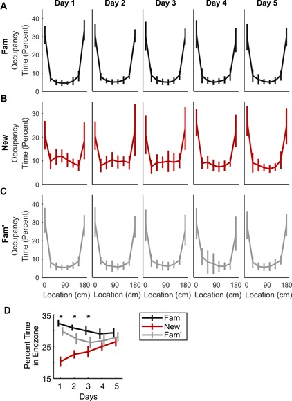 Figure 1—figure supplement 2.