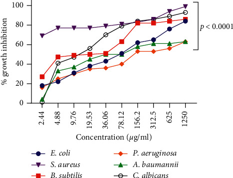 Figure 10