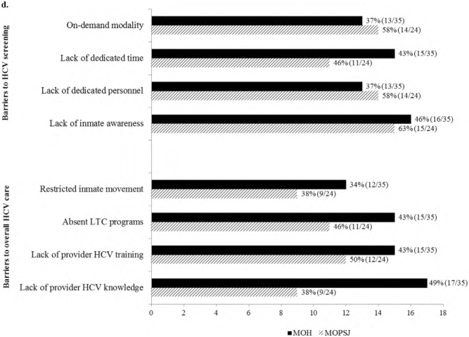 Figure 6: