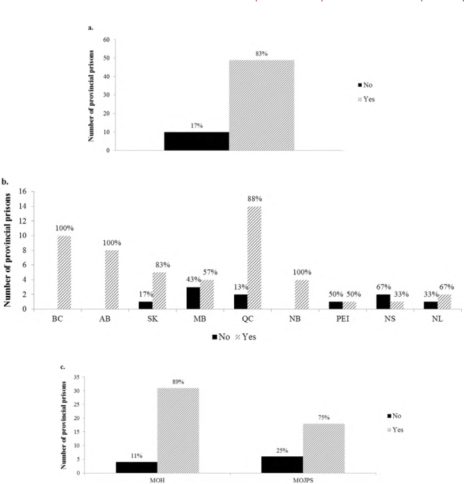 Figure 5: