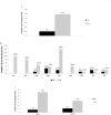 Figure 5: