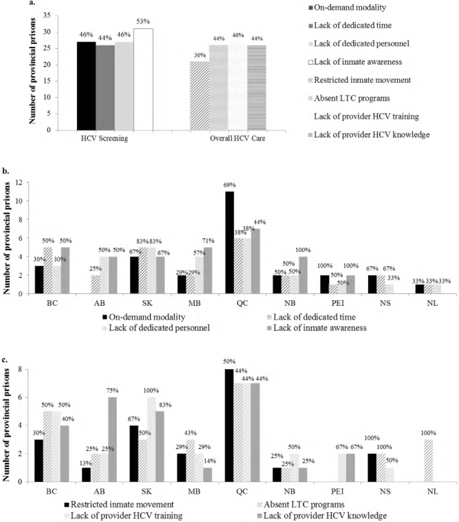 Figure 6: