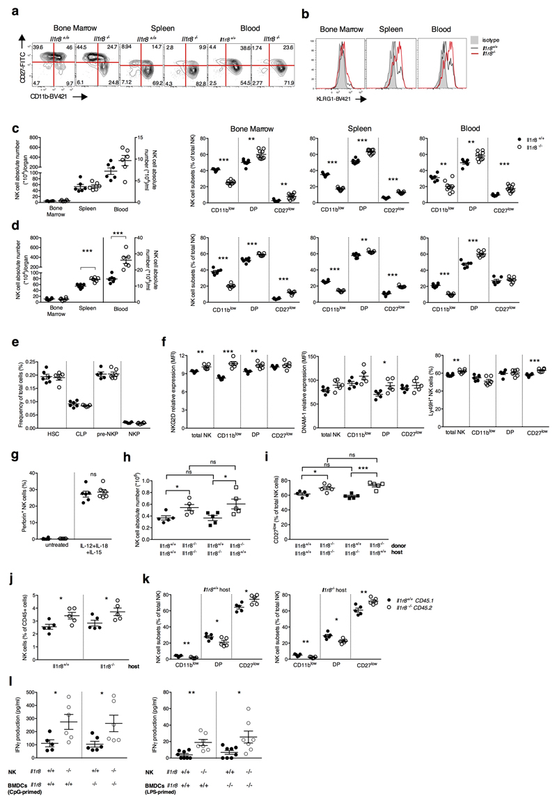 Extended Data Figure 2