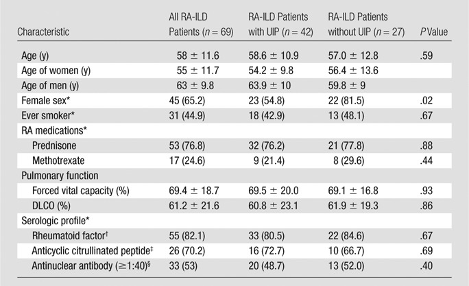 graphic file with name radiol.13130187.tbl1.jpg