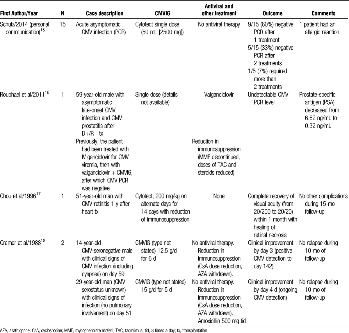 graphic file with name tp-100-s05-g001.jpg