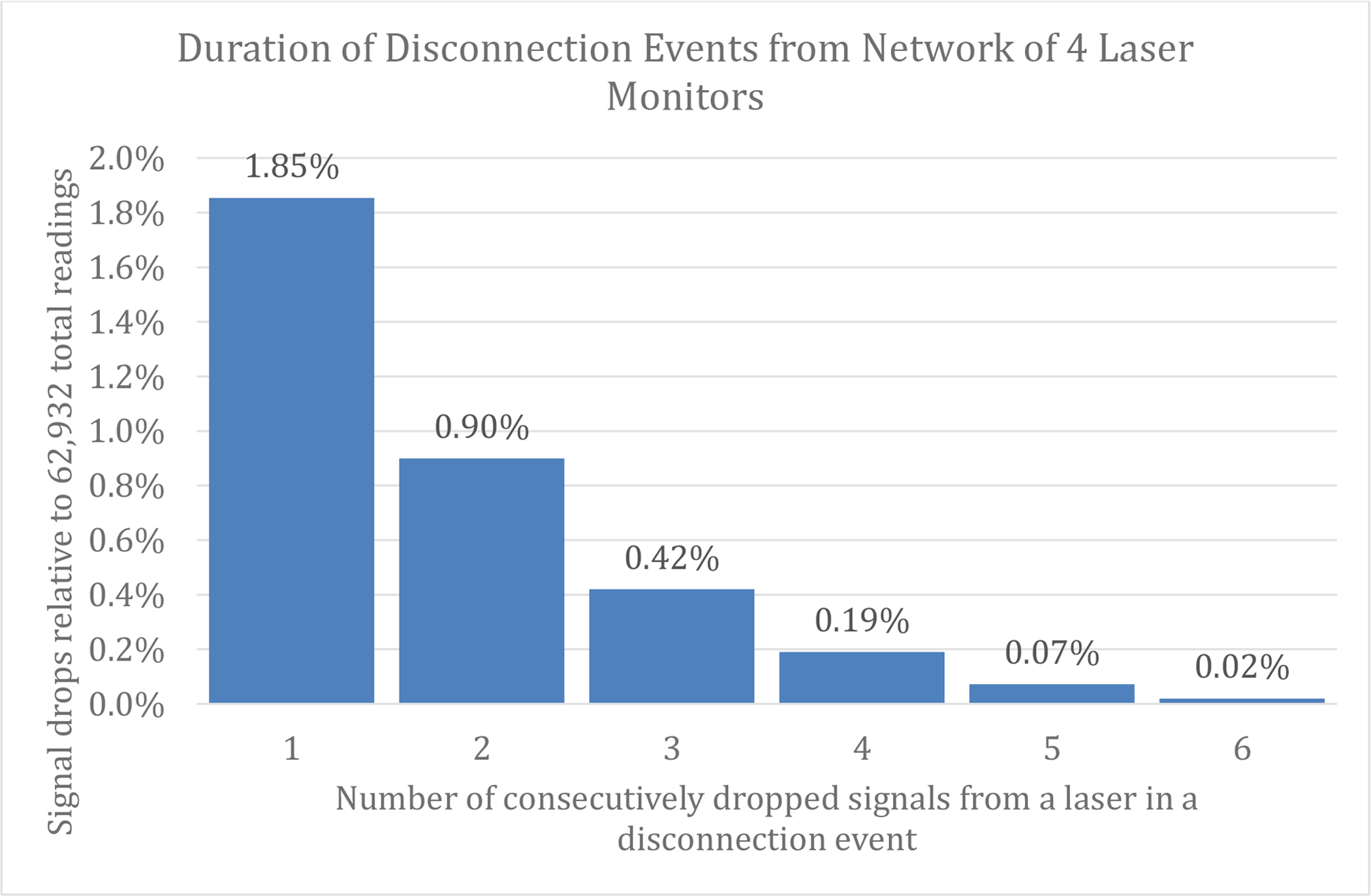 Fig. 7: