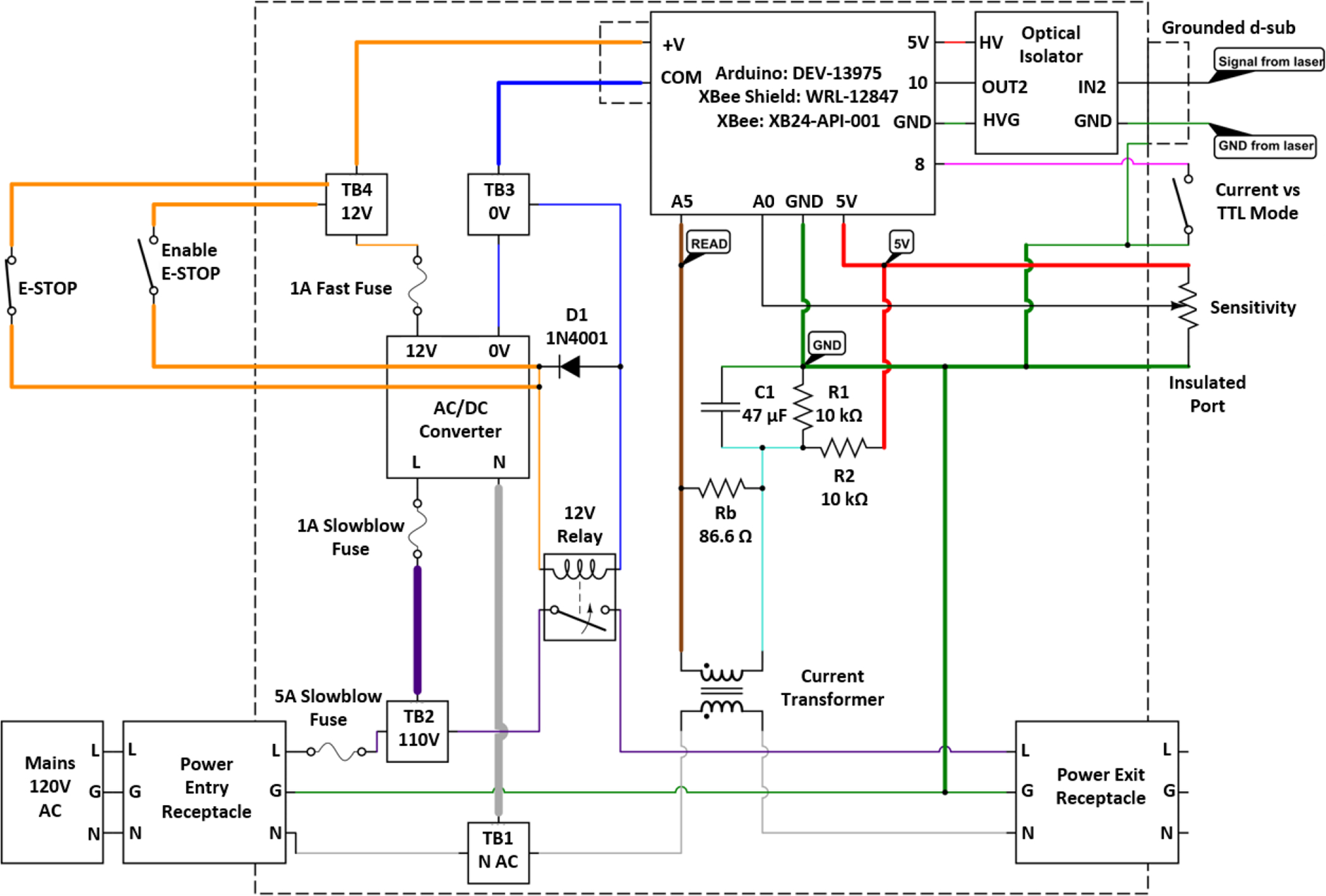 Fig. 2: