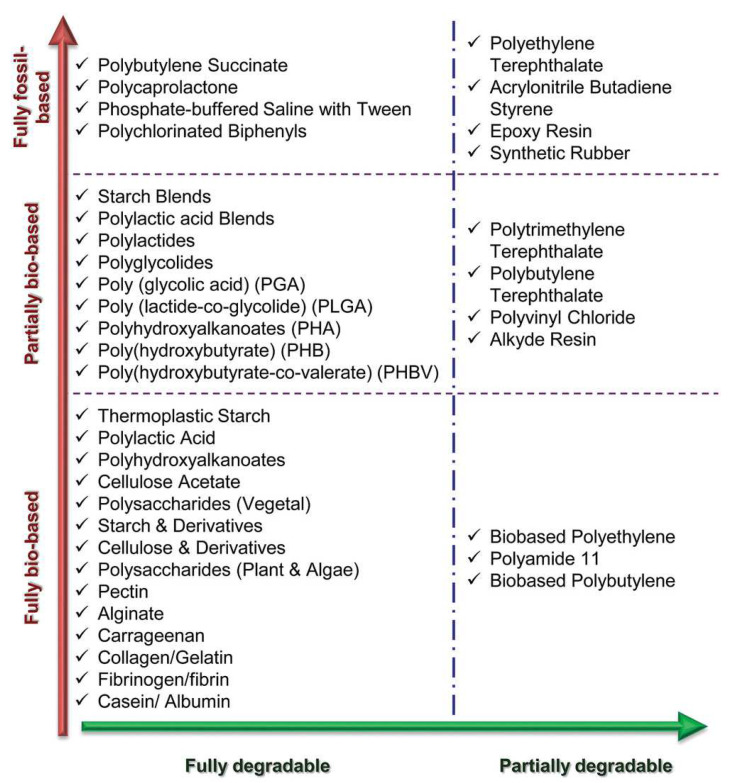 Figure 20