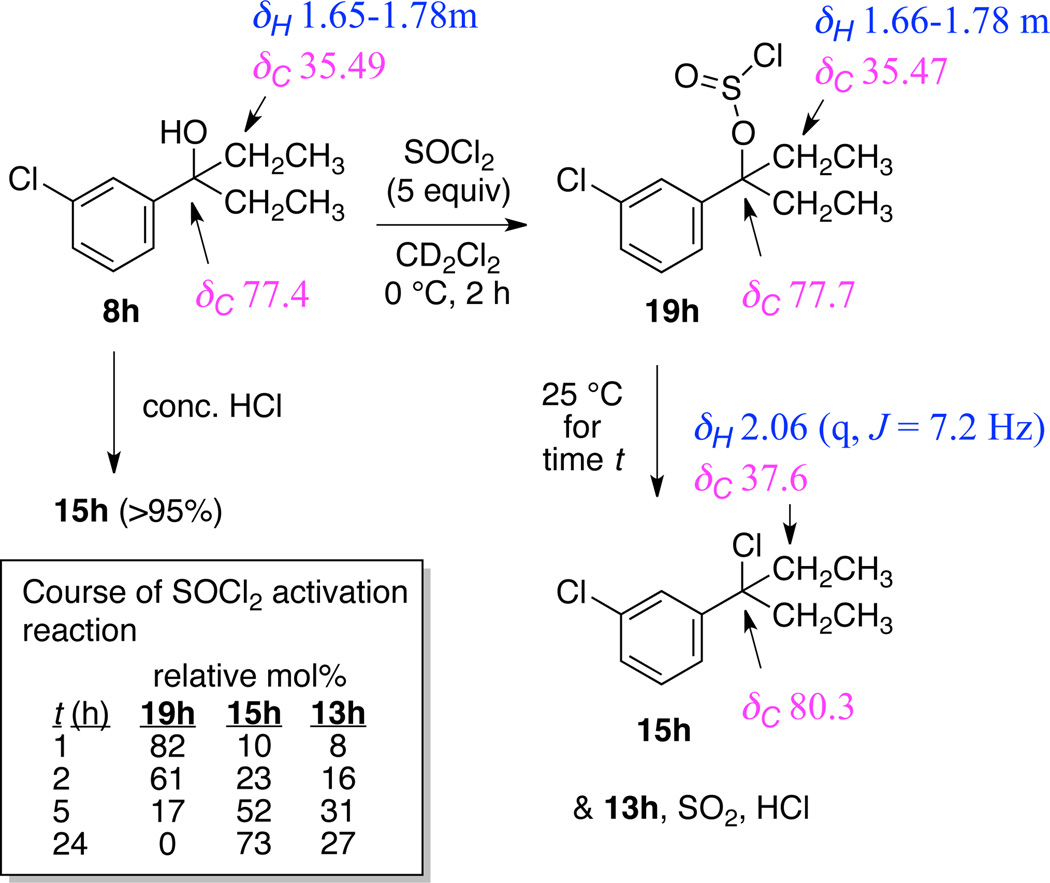 Scheme 4