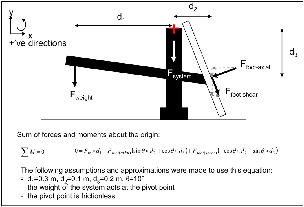 Figure A2