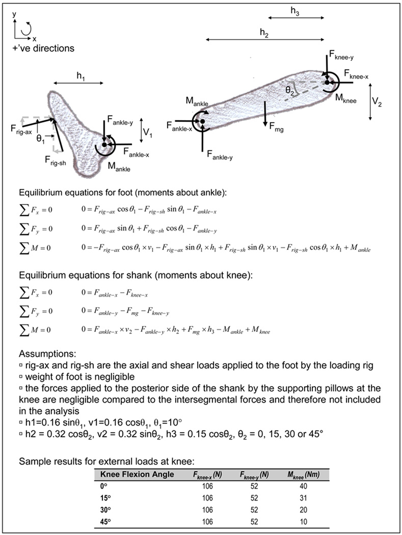 Figure A3