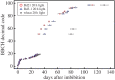 Figure 1.