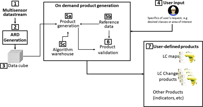 Fig. 1