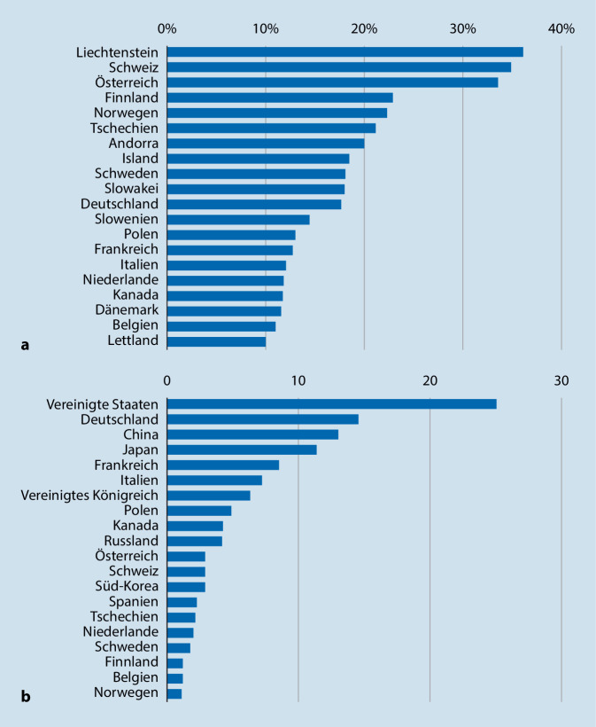 graphic file with name 132_2022_4317_Fig1_HTML.jpg
