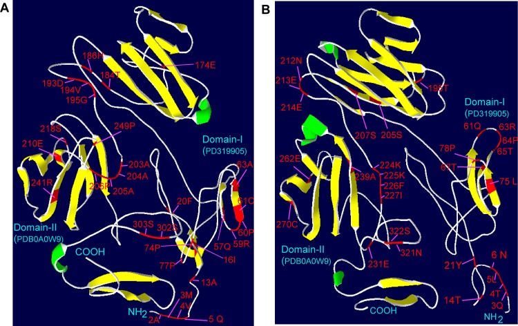 Fig 4