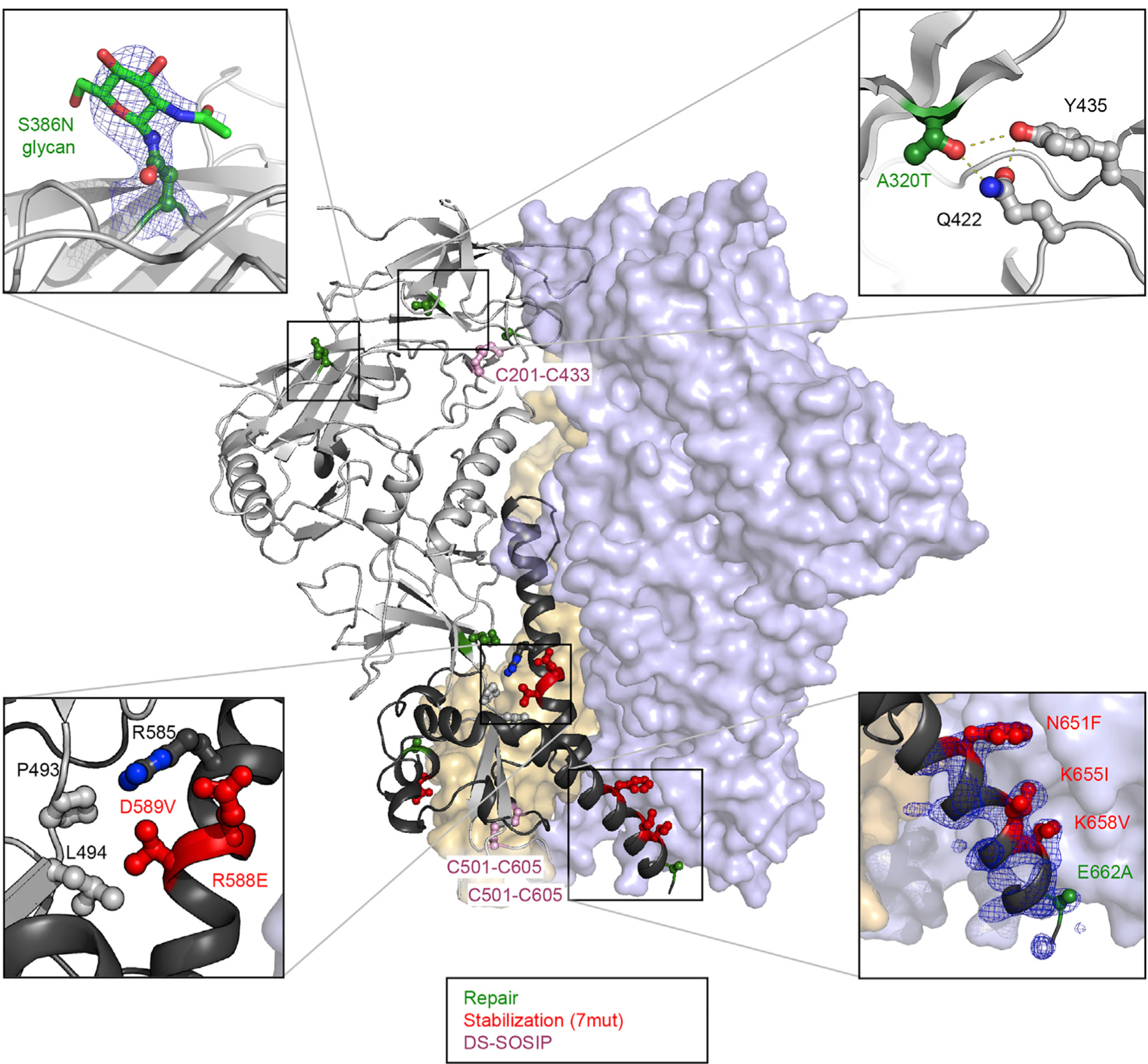 Figure 4.