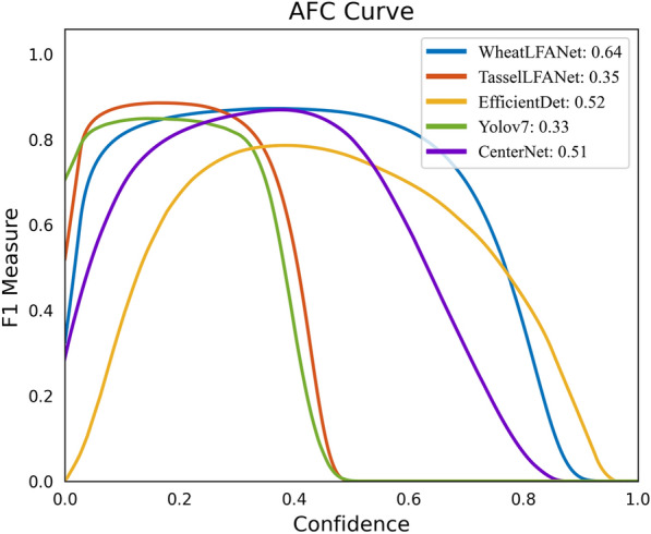 Fig. 7