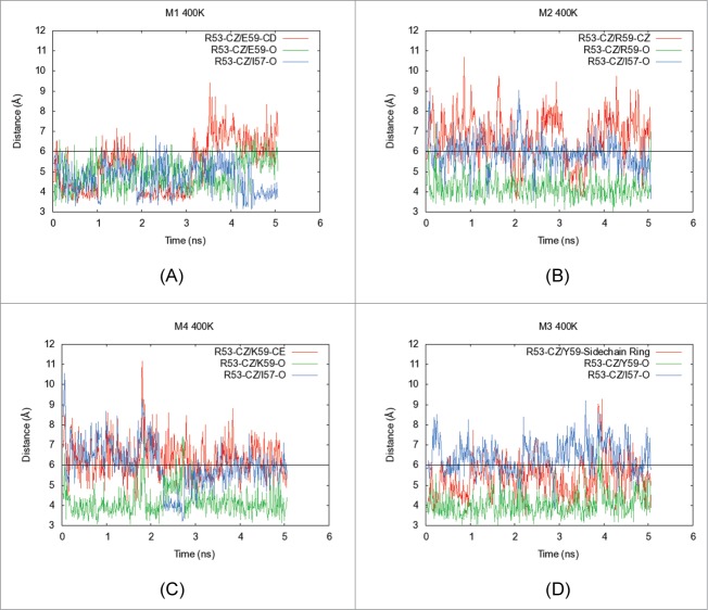 Figure 5.