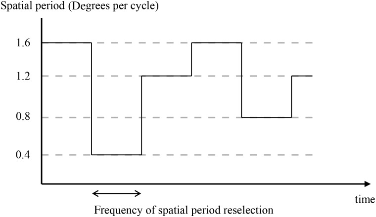 Figure 7.