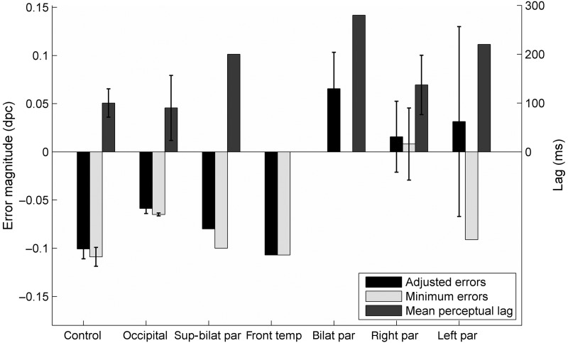 Figure 6.