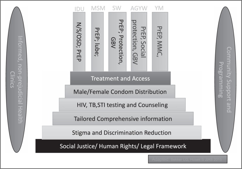 FIGURE 1