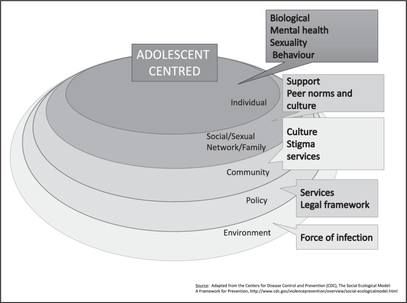 FIGURE 2