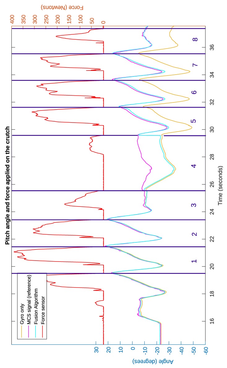 Figure 10