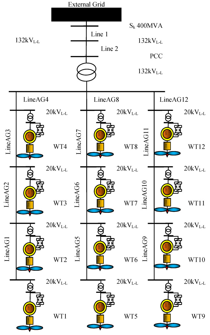 Figure 10