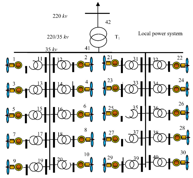 Figure 9