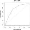 Figure S2: