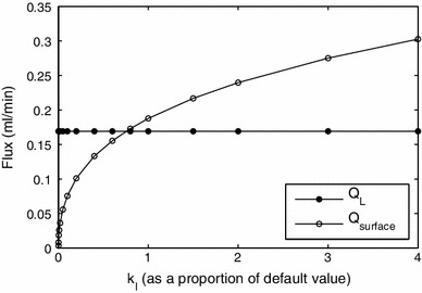 Fig. 13