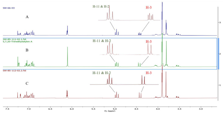 Figure 7