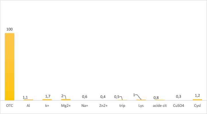 Fig. 13