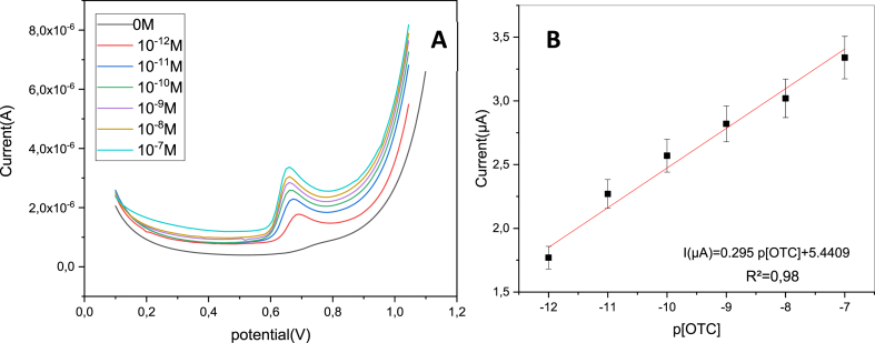 Fig. 12