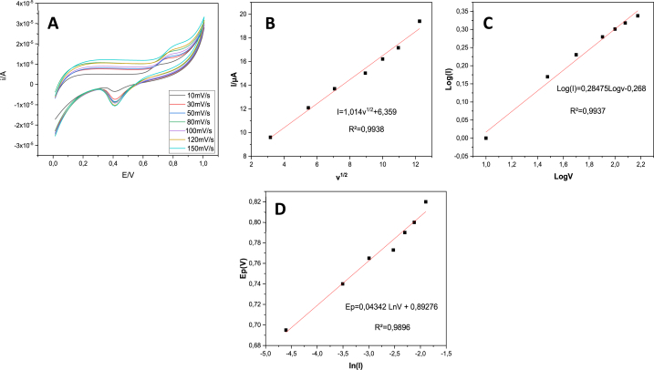 Fig. 9