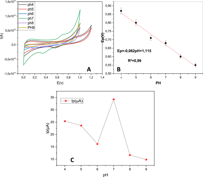 Fig. 10