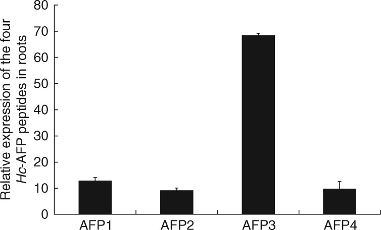 Fig. 4.