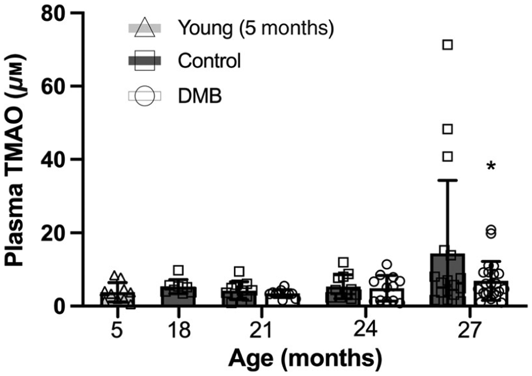 Figure 3.