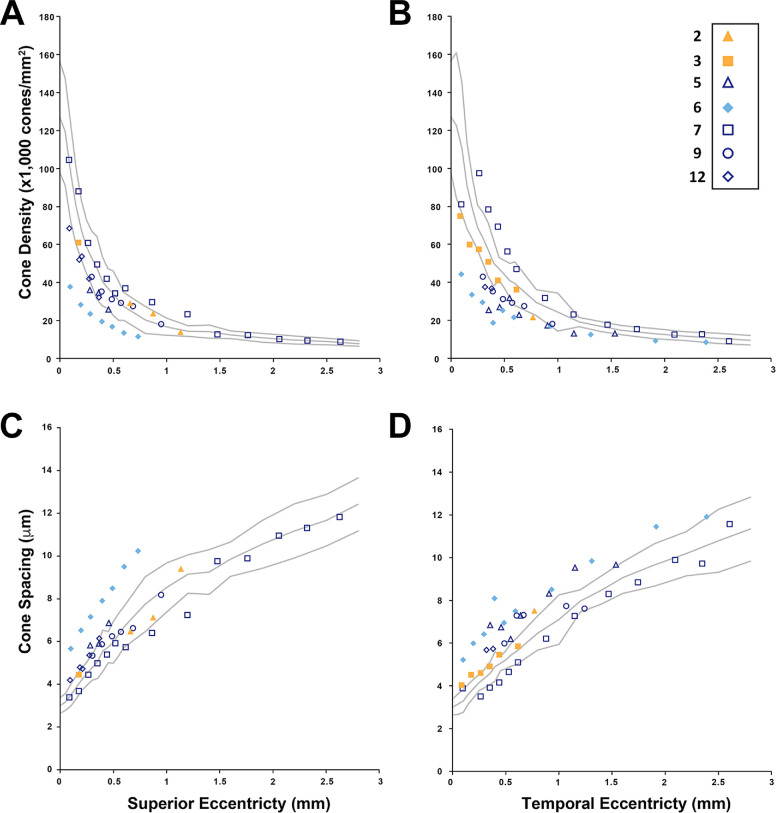 Figure 6.