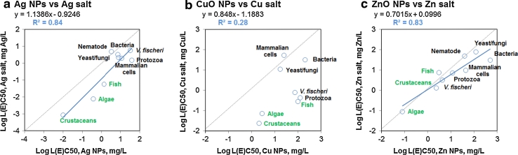 Fig. 7